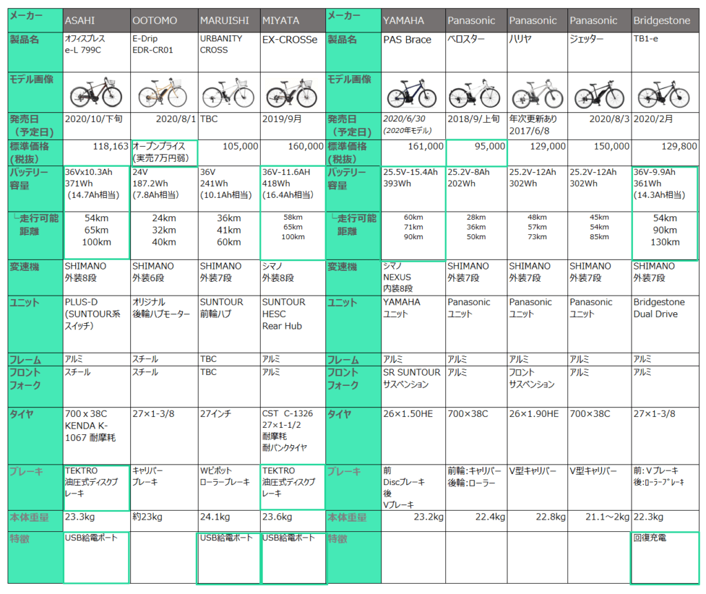 E-BIKE C[oCN #10 ->摜>6 